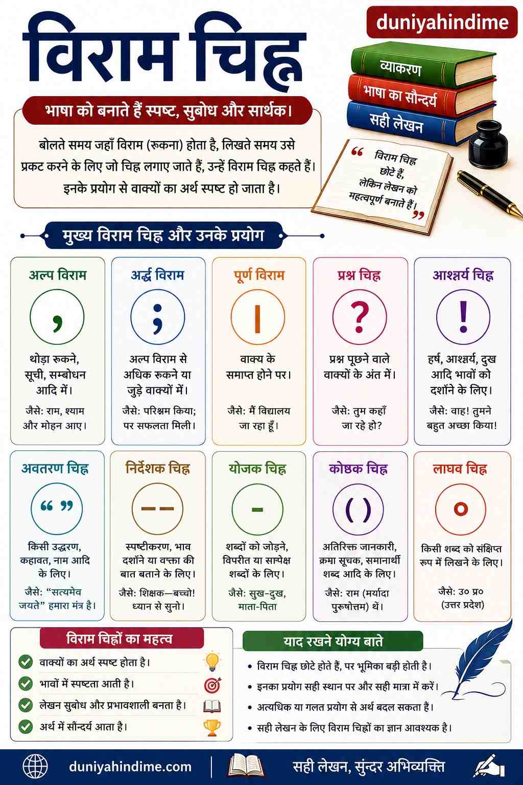 हिंदी व्याकरण में विराम चिह्न का महत्त्व दर्शाता शैक्षिक चित्र, पूर्ण विराम, अल्पविराम और प्रश्नवाचक चिह्न के उदाहरण।